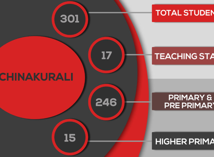 CHINAKURALI Chart