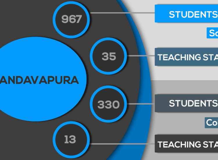 Pandavapura Chart